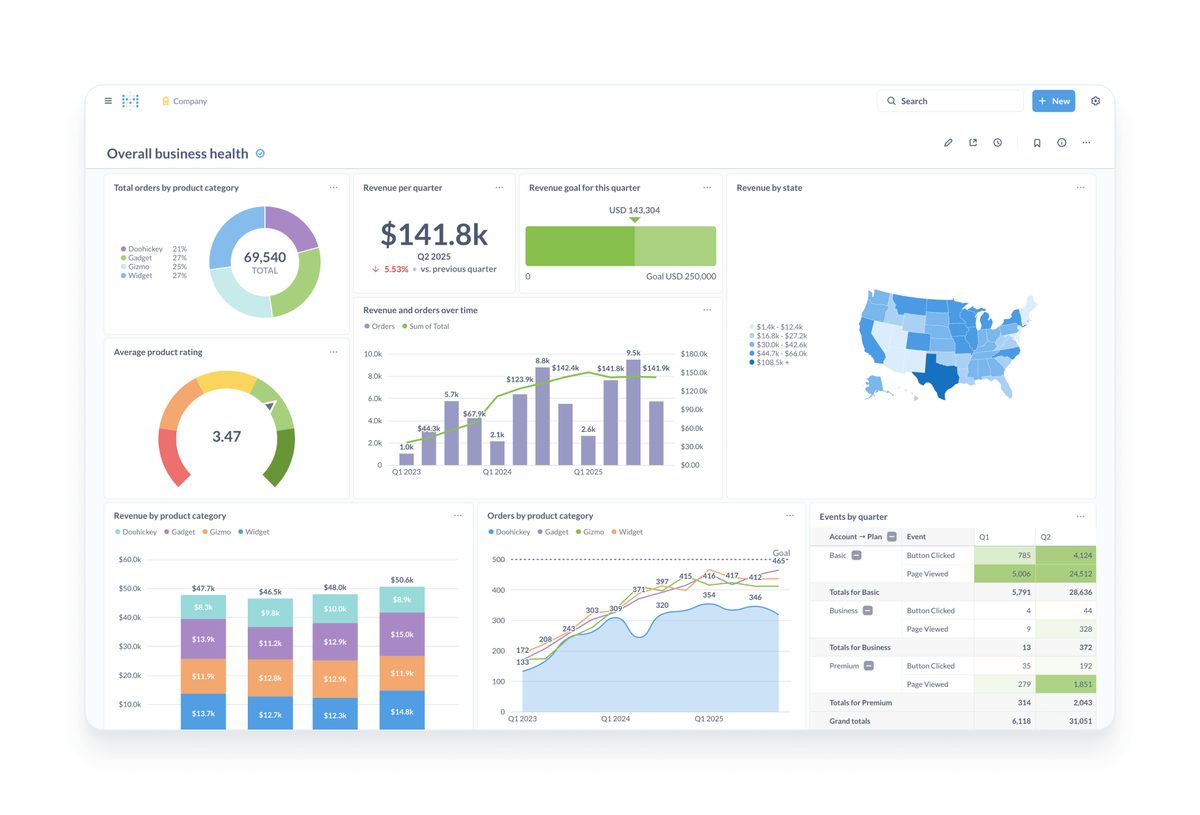Metabase interface screenshot from project README